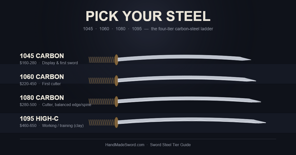 Katana, Wakizashi, Tanto, Tachi: Japanese Sword Types Explained ...